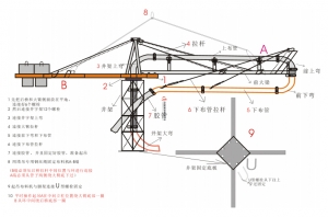 混凝土布料机安装图